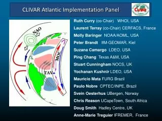 CLIVAR Atlantic Implementation Panel