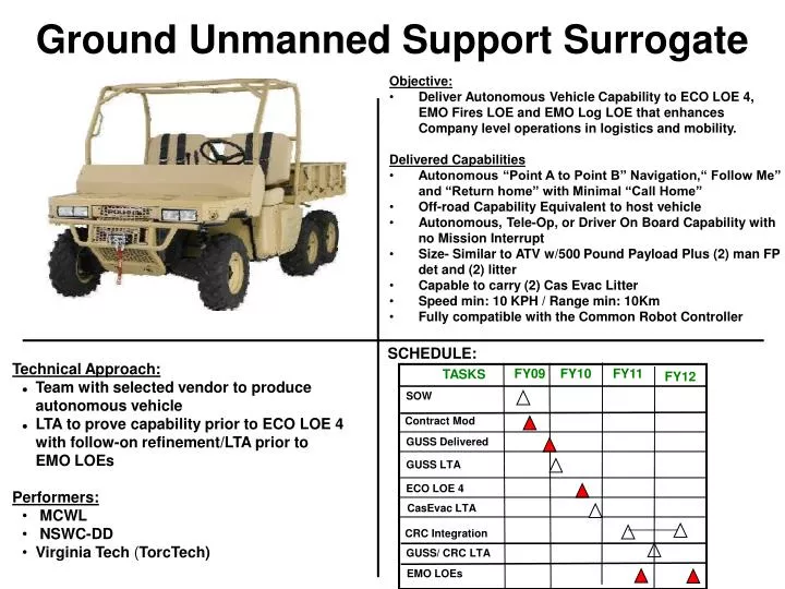 ground unmanned support surrogate