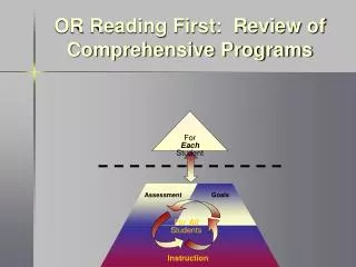 OR Reading First: Review of Comprehensive Programs