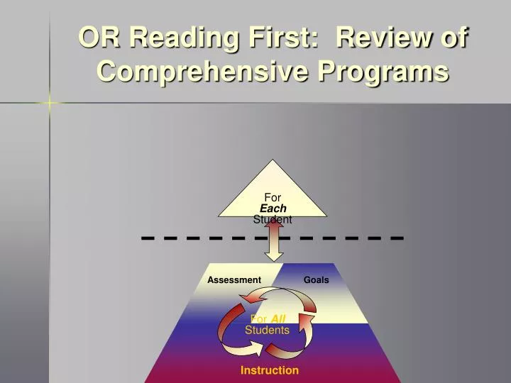 or reading first review of comprehensive programs