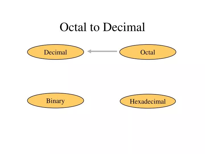 octal to decimal
