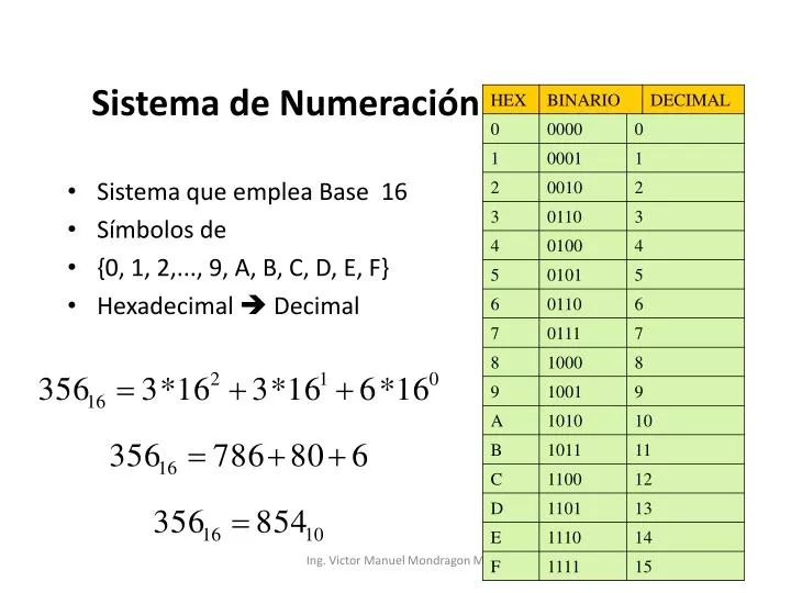 sistema de numeraci n hexadecimal