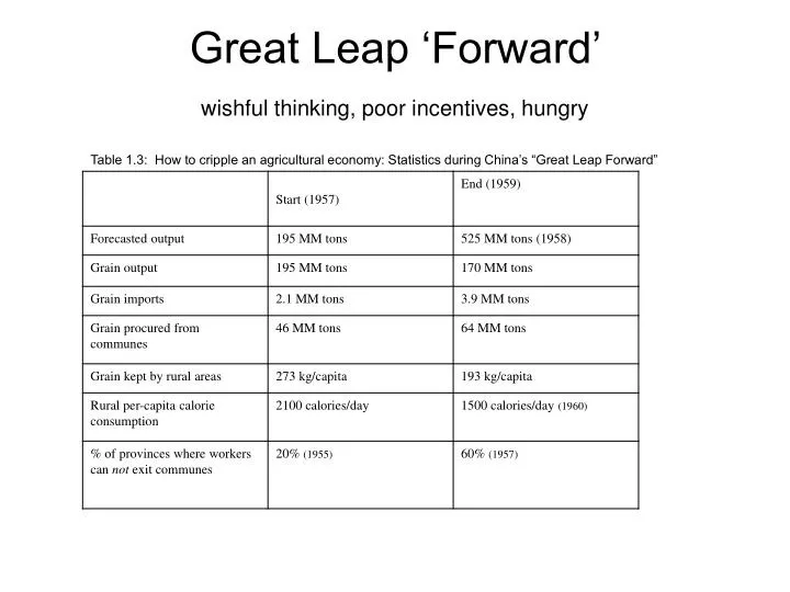 great leap forward wishful thinking poor incentives hungry