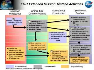 EO-1 Extended Mission Testbed Activities