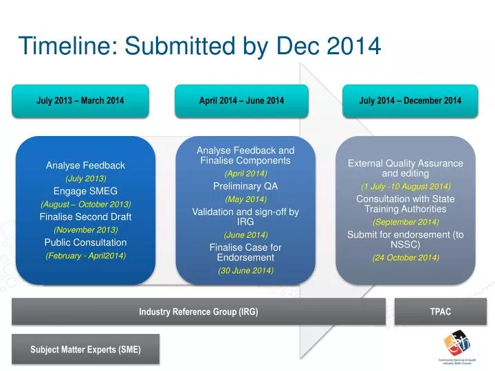 timeline submitted by dec 2014