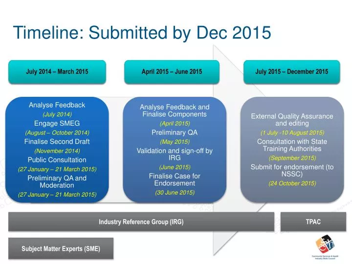 timeline submitted by dec 2015