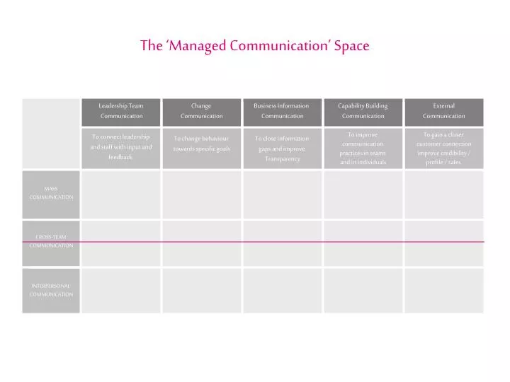 the managed communication space