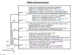 Networking Configuration for Diverse Systems with LAN, TCP/IP, and Token Ring - slide 1