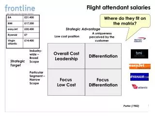 Flight attendant salaries