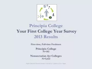 Principia College Your First College Year Survey 2013 Results