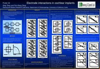 Electrode interactions in cochlear implants