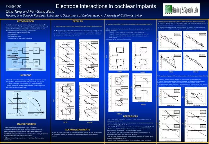 electrode interactions in cochlear implants