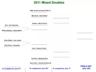 2011 Mixed Doubles