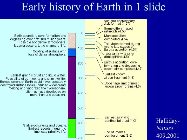 early history of earth in 1 slide