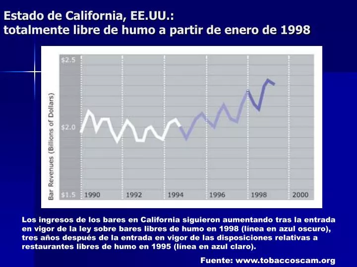 estado de california ee uu totalmente libre de humo a partir de enero de 1998
