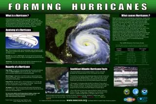 FORMING HURRICANES
