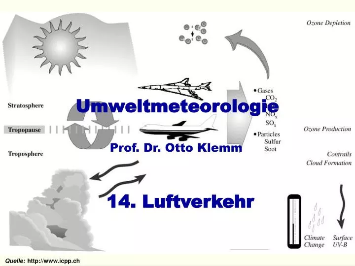 umweltmeteorologie