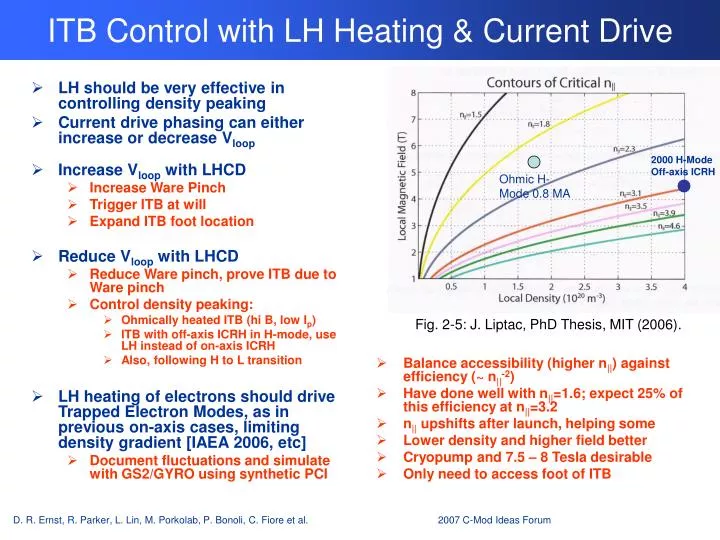 itb control with lh heating current drive