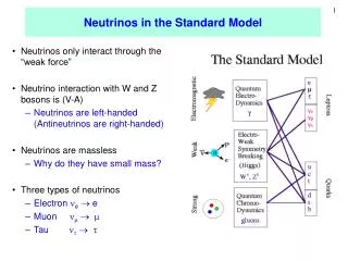 Neutrinos in the Standard Model