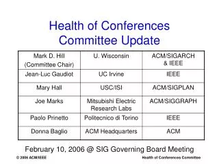 Health of Conferences Committee Update