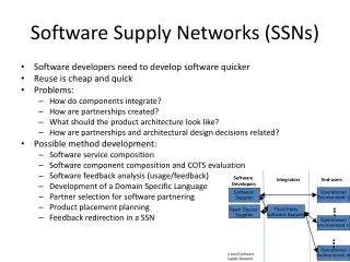 Software Supply Networks (SSNs)