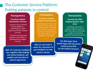 The Customer Service Platform: Putting patients in control