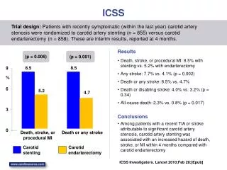 ICSS