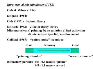Intra-cranial self-stimulation (ICSS) Olds &amp; Milner (1954) Delgado (1954)