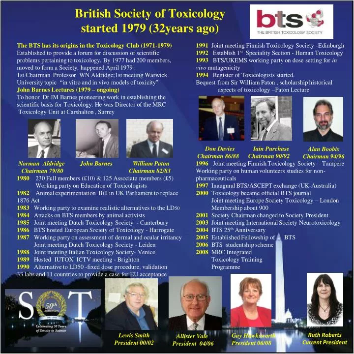 british society of toxicology started 1979 32years ago