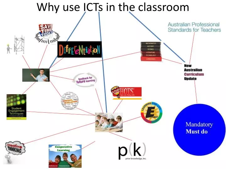 why use icts in the classroom