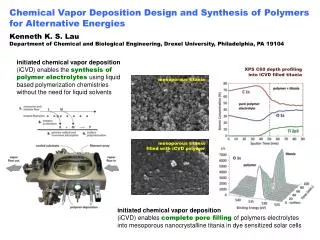 Chemical Vapor Deposition Design and Synthesis of Polymers for Alternative Energies