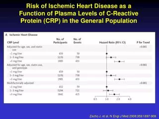 Zacho J, et al. N Engl J Med 2008;359:1897-908