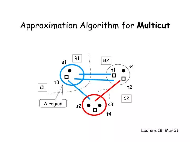 approximation algorithm for multicut