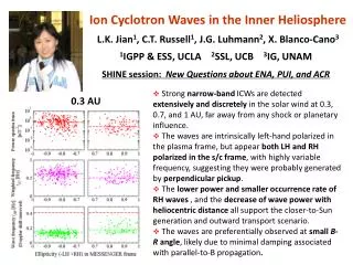Ion Cyclotron Waves in the Inner Heliosphere