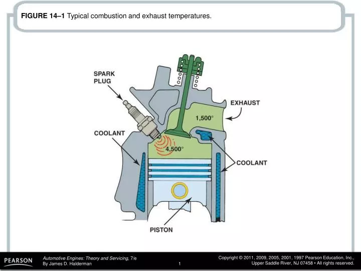 figure 14 1 typical combustion and exhaust temperatures