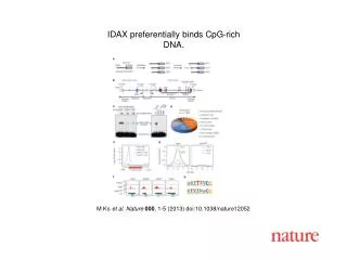 M Ko et al. Nature 000 , 1-5 (2013) doi:10.1038/nature12052