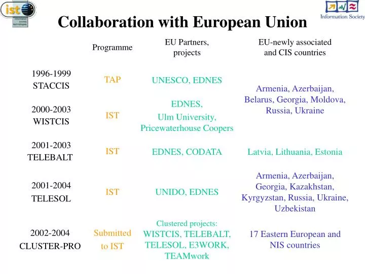 collaboration with european union