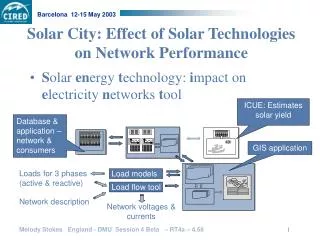 Solar City: Effect of Solar Technologies on Network Performance