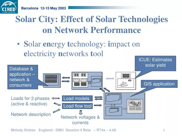 solar city effect of solar technologies on network performance