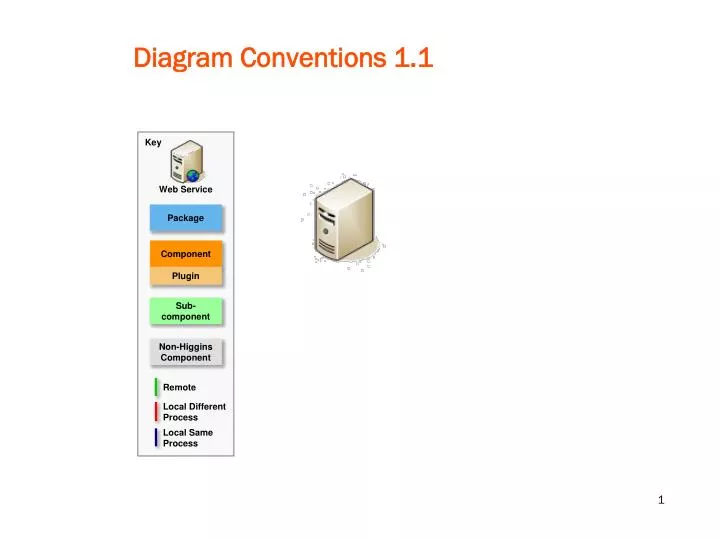 diagram conventions 1 1