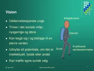 vision