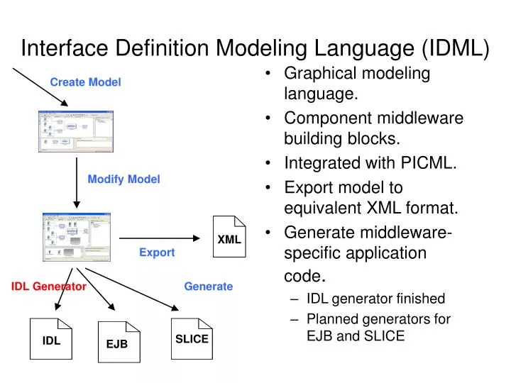 interface definition modeling language idml