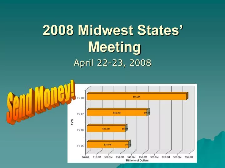 2008 midwest states meeting