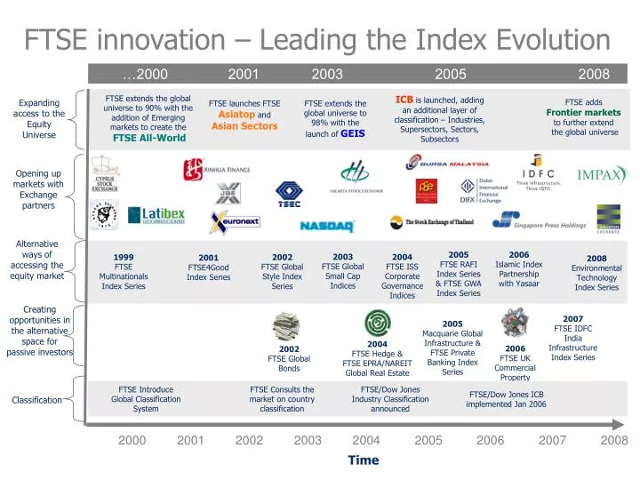 ftse innovation leading the index evolution