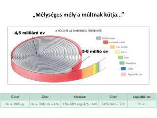 m lys ges m ly a m ltnak k tja