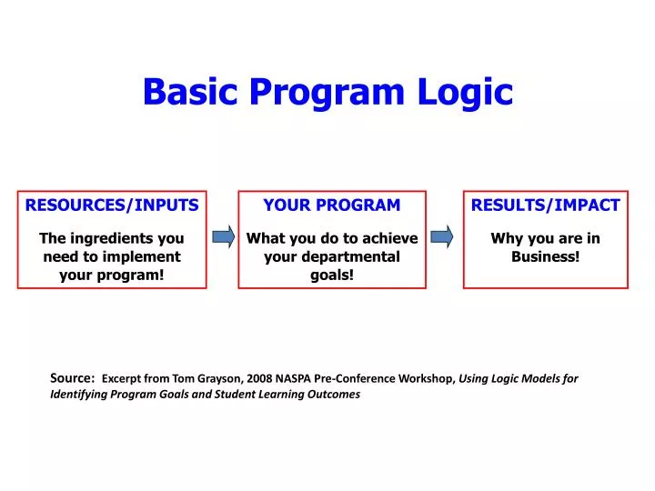 basic program logic