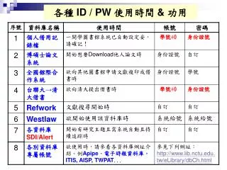 id pw