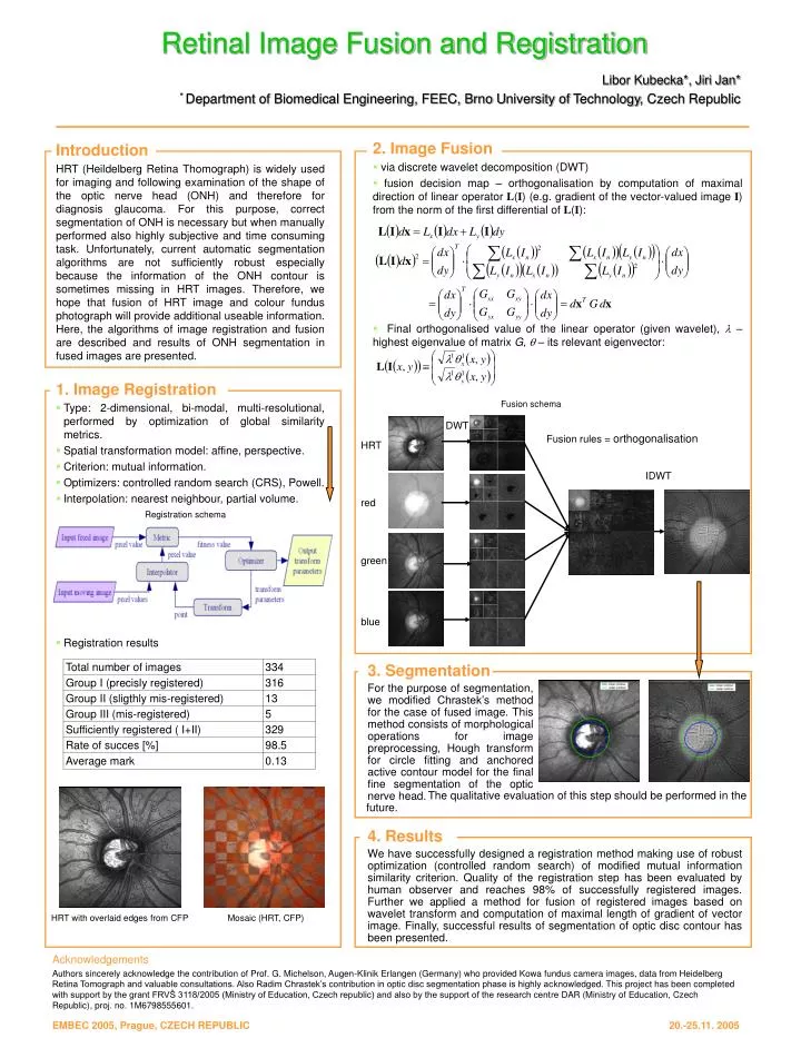 retinal image fusion and registration