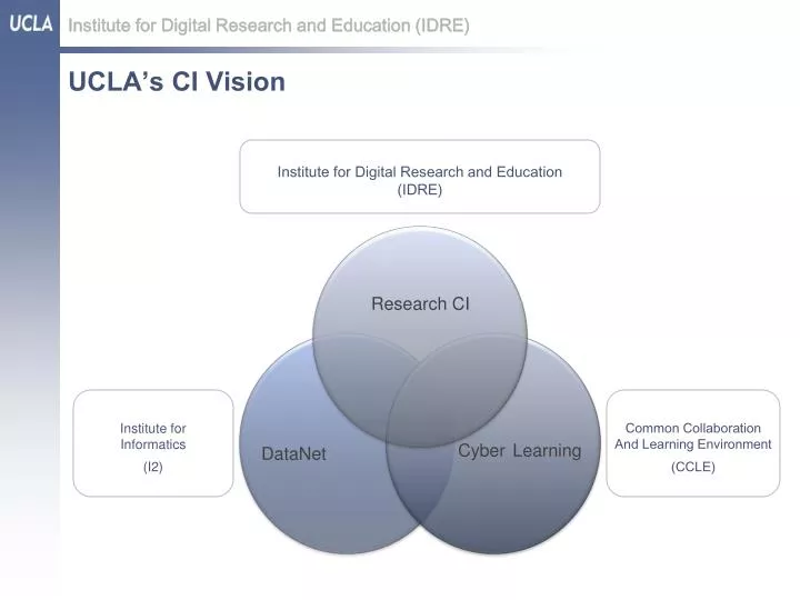 ucla s ci vision