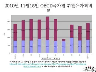 2010 11 15 oecd